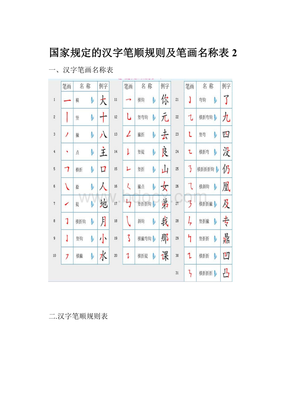 国家规定的汉字笔顺规则及笔画名称表 2.docx