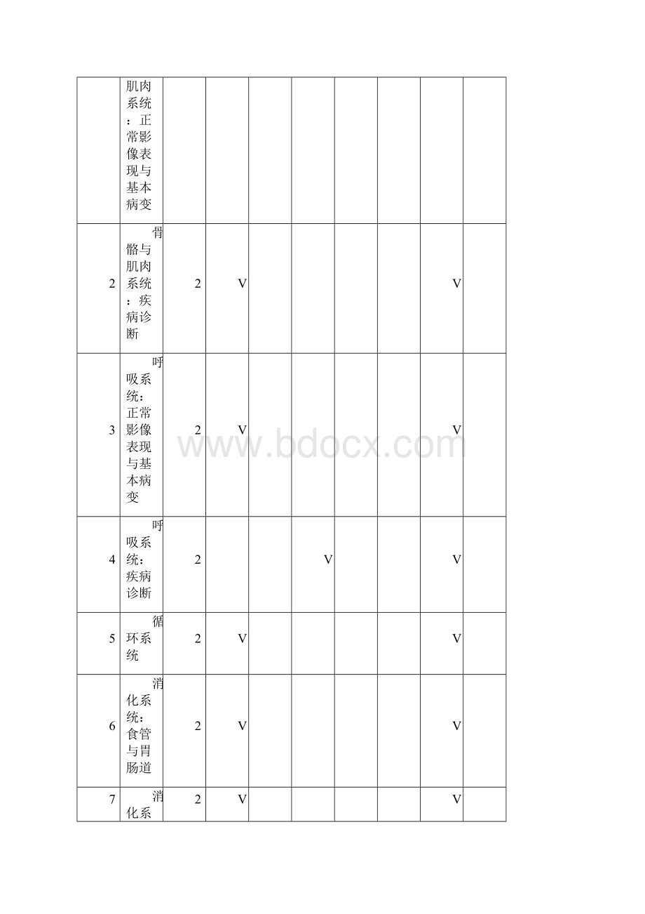 医学影像学实验教学大纲.docx_第2页