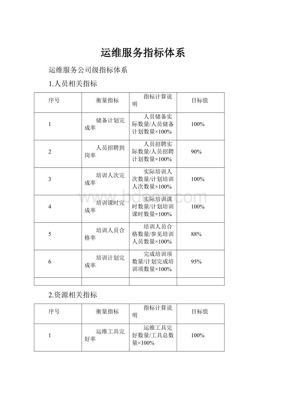 运维服务指标体系.docx