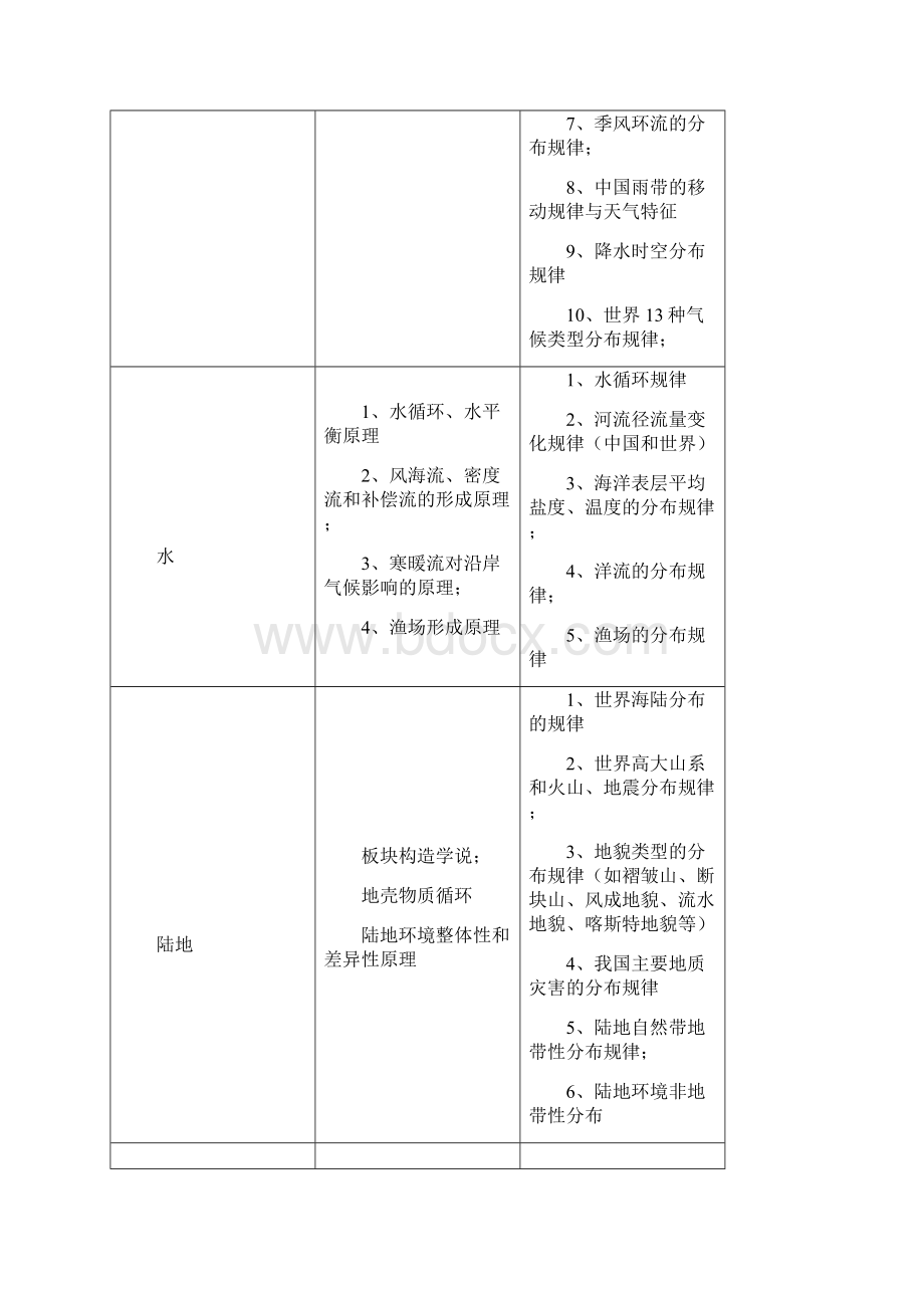 高考地理大题答题模板汇编超全.docx_第3页