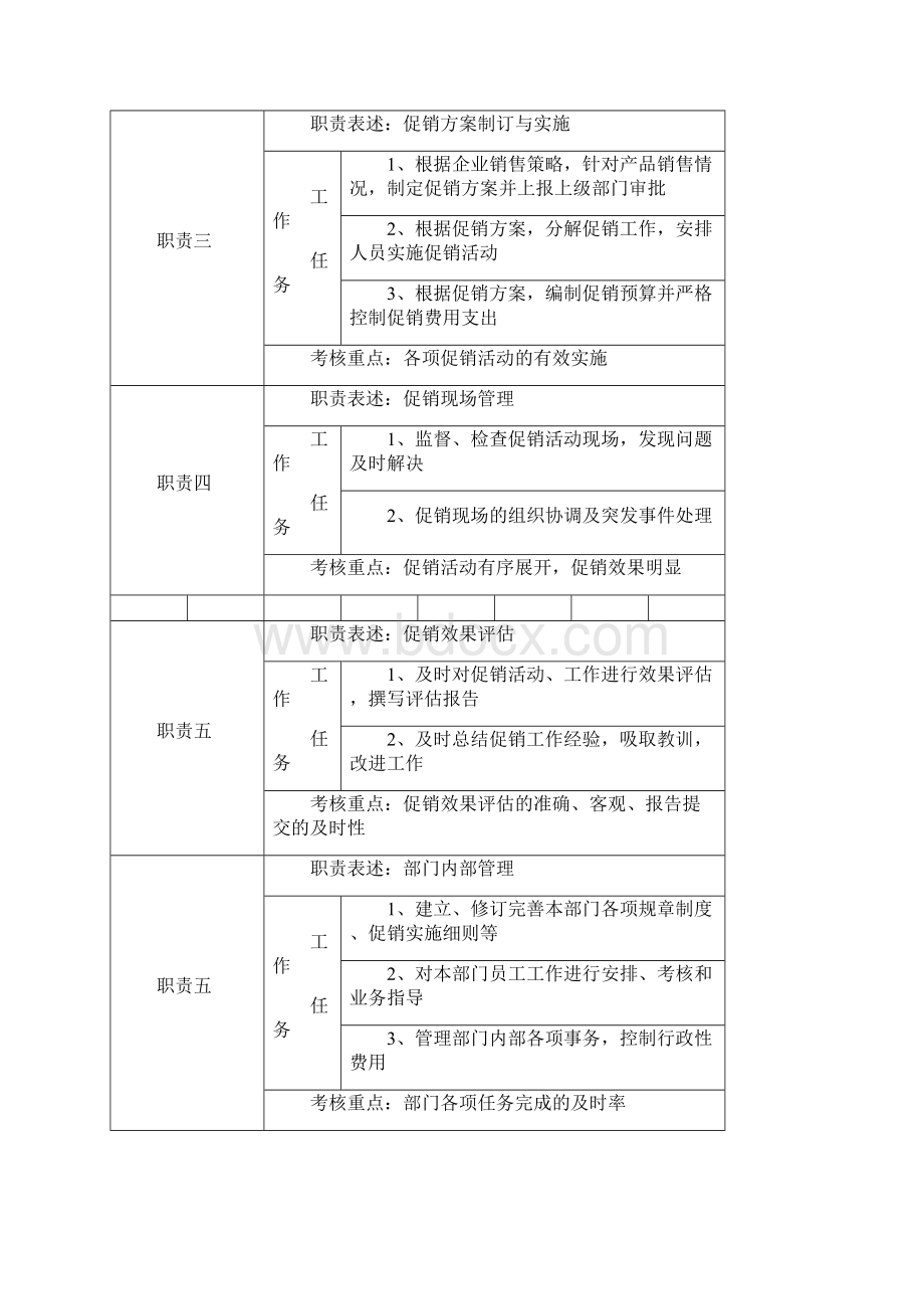 推广人员管理方案.docx_第3页