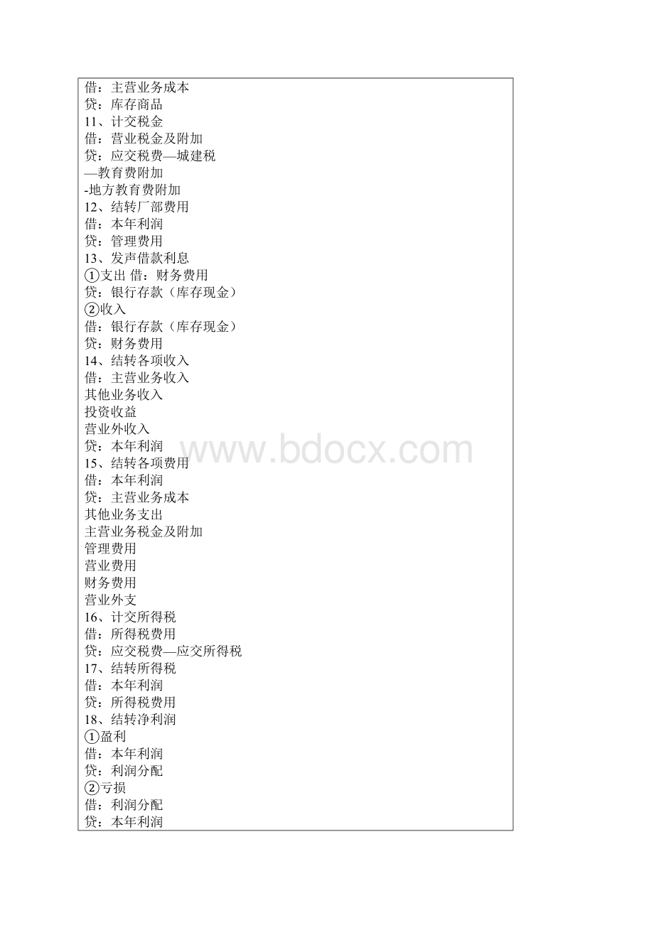 工业企业会计的一整套会计分录.docx_第2页