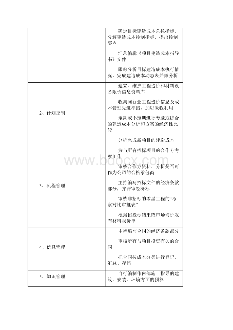 成控部部门及岗位职责.docx_第2页