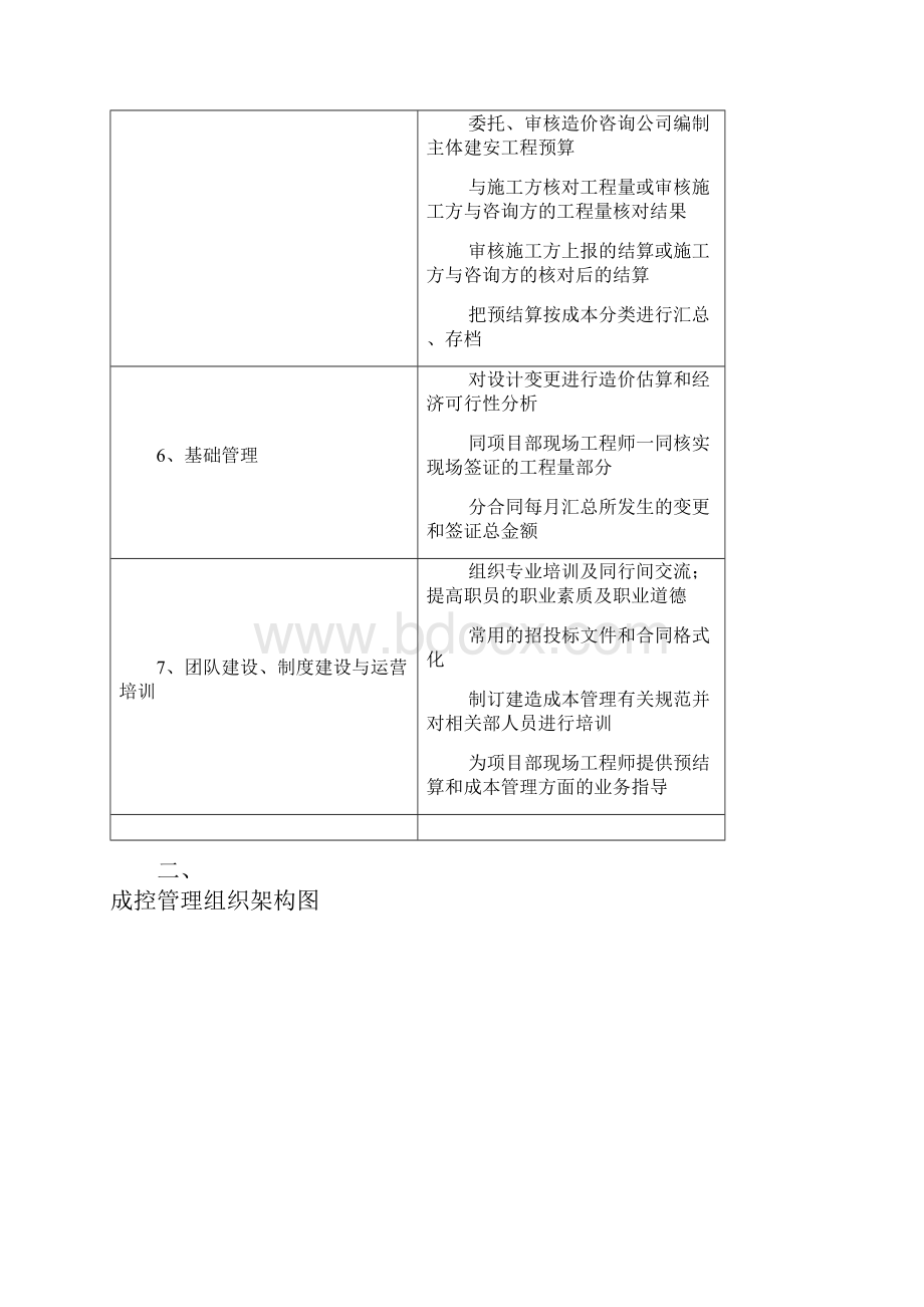 成控部部门及岗位职责.docx_第3页