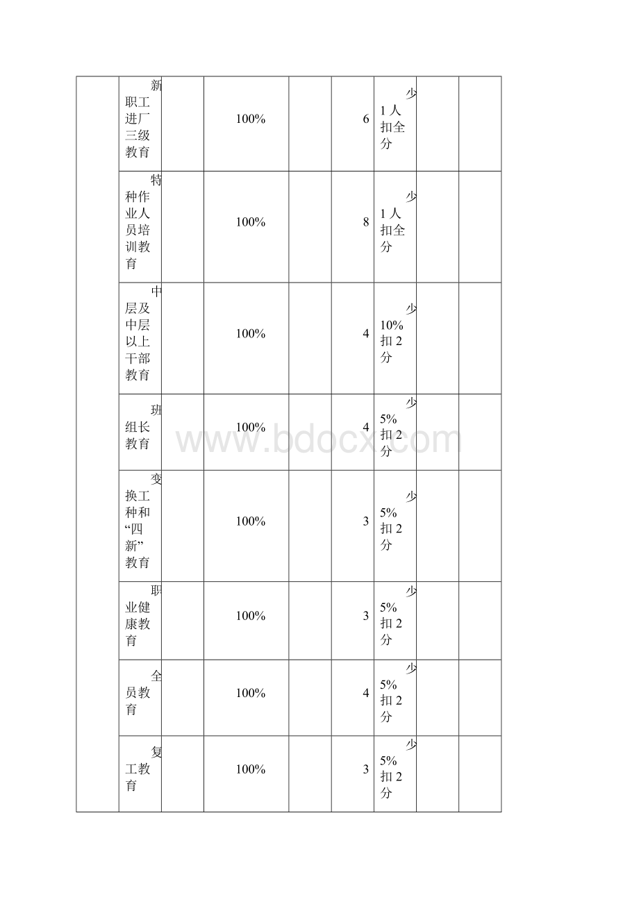 机械制造企业安全生产标准化考评检查表.docx_第2页