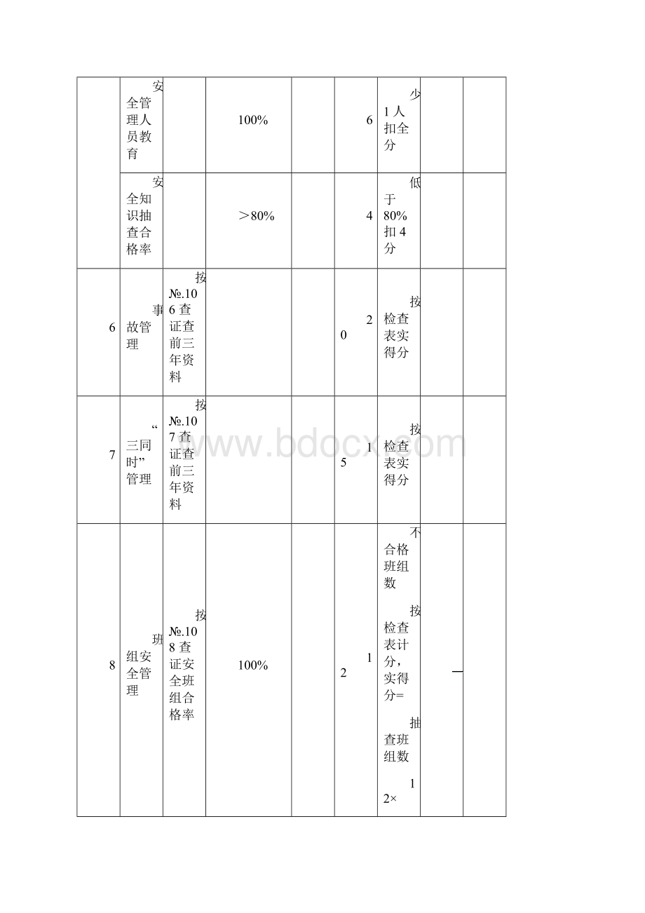 机械制造企业安全生产标准化考评检查表.docx_第3页