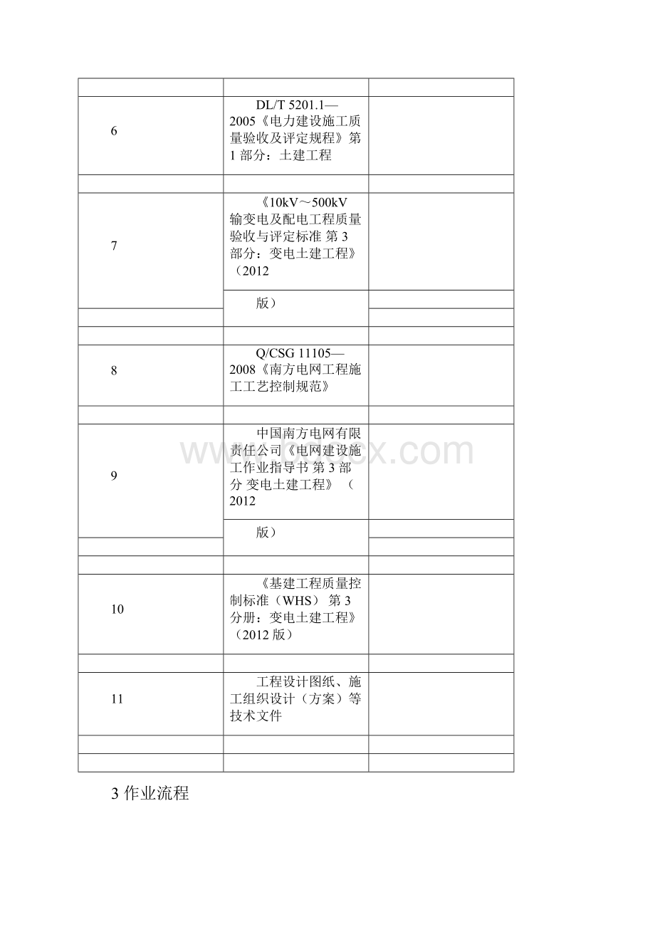 eA室外落水管及散水施工作业指导书.docx_第3页