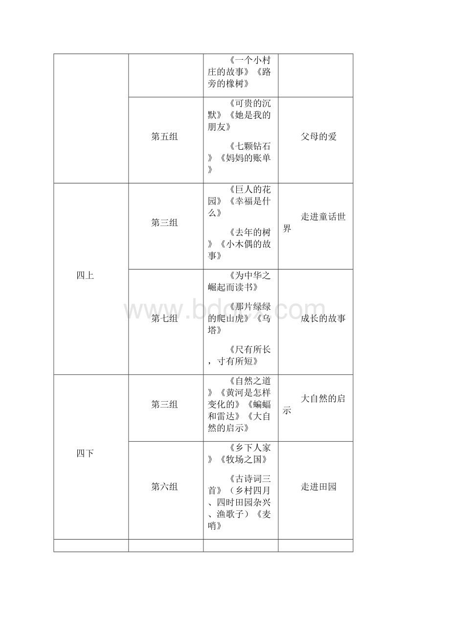 人教版小学语文三四年级综合性学习的操作策略.docx_第2页