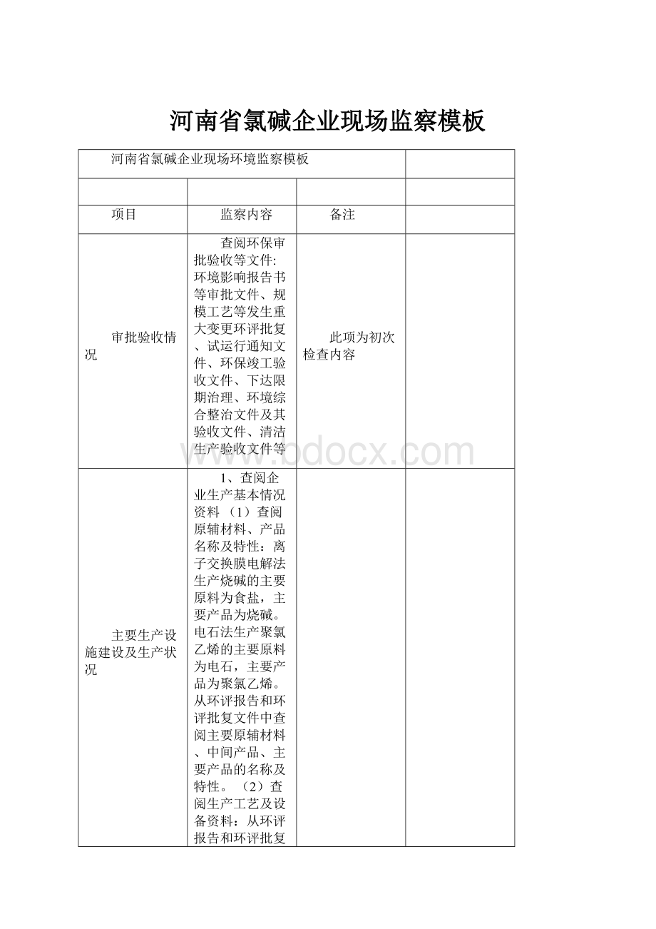 河南省氯碱企业现场监察模板.docx