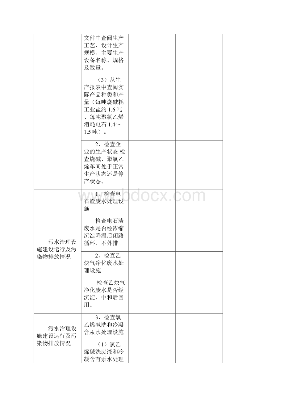 河南省氯碱企业现场监察模板.docx_第2页