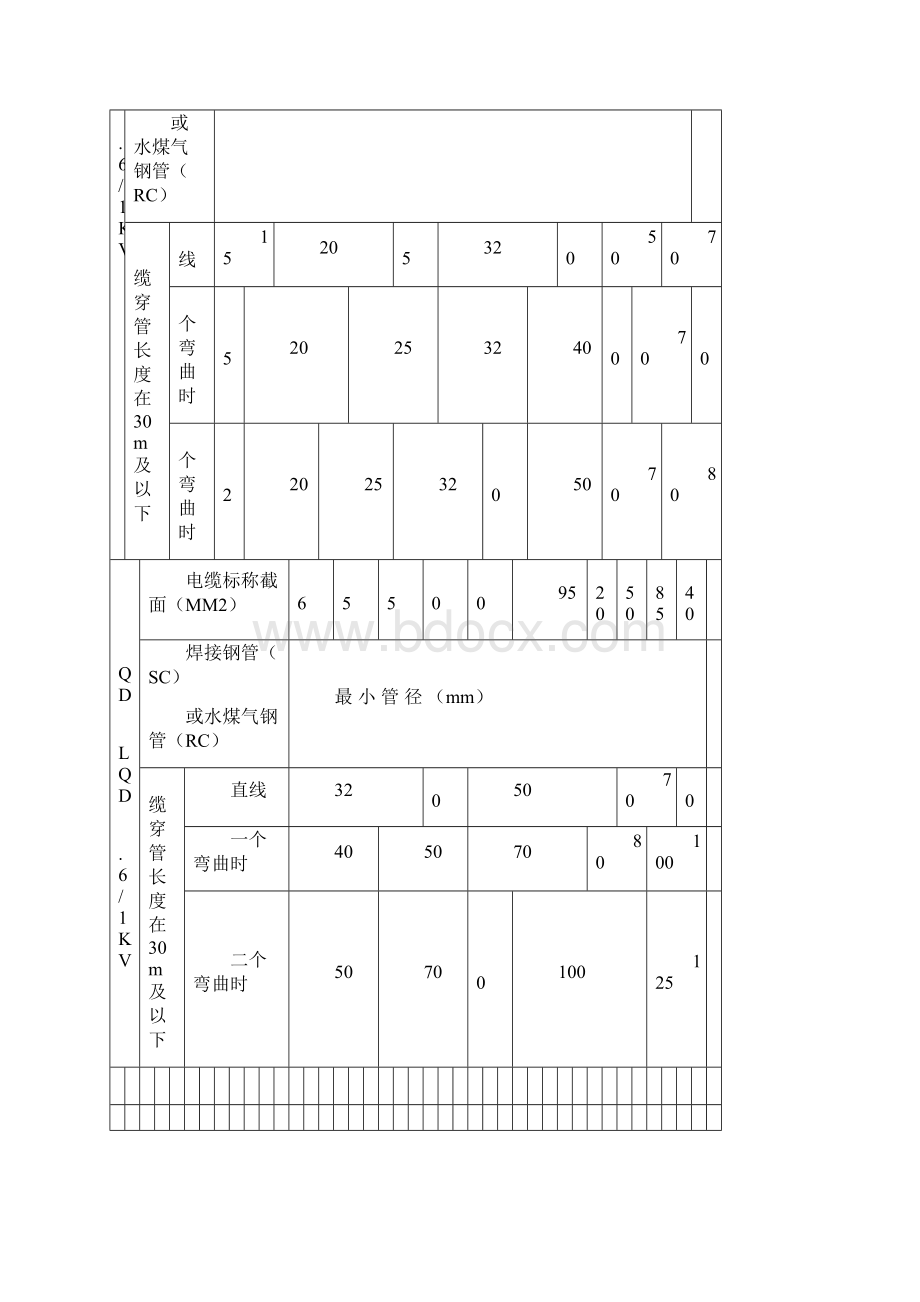 电缆穿管径对照表.docx_第2页