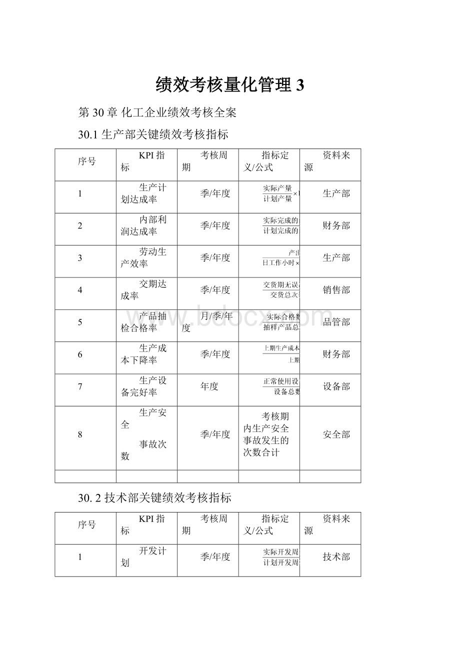 绩效考核量化管理3.docx