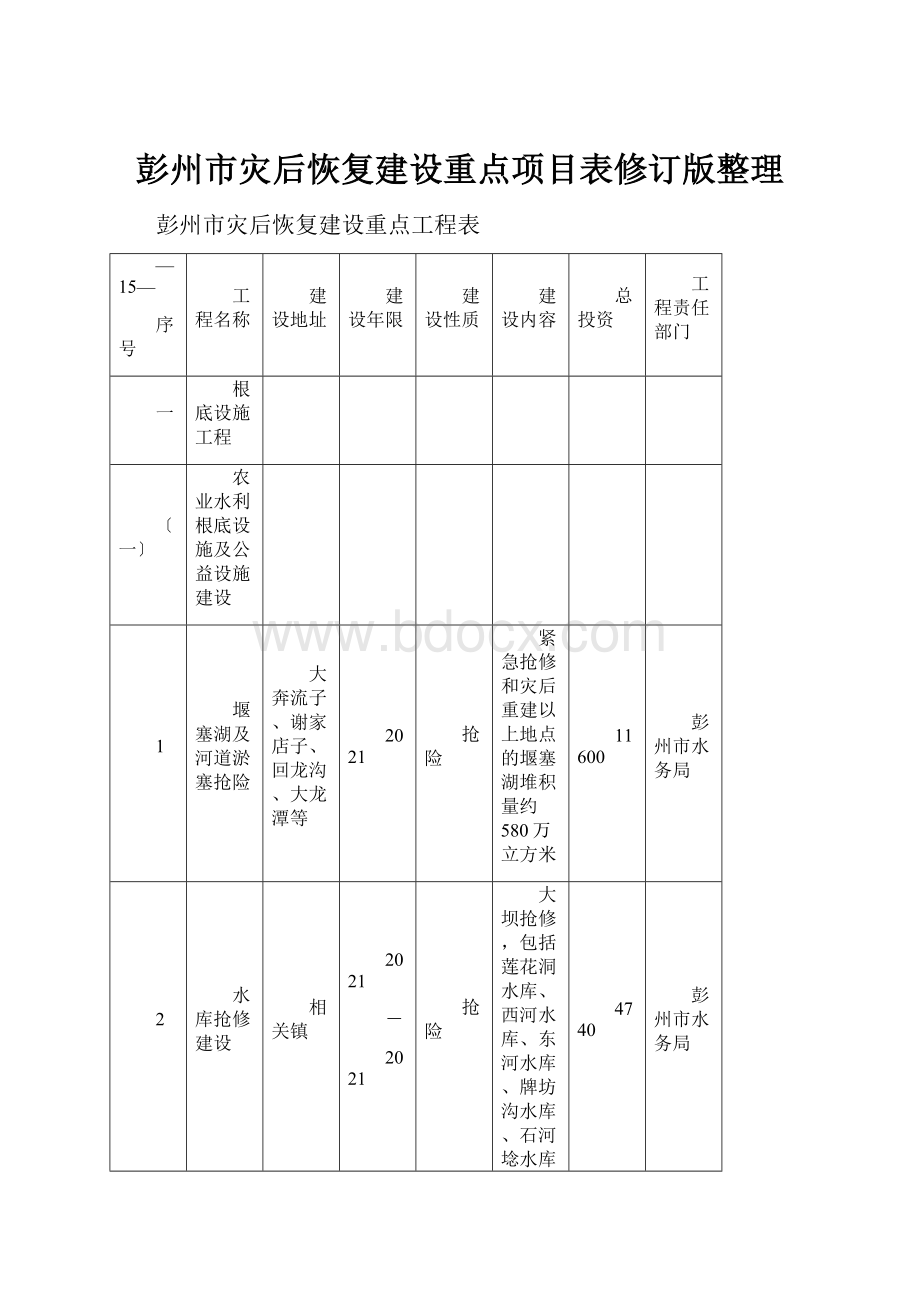 彭州市灾后恢复建设重点项目表修订版整理.docx