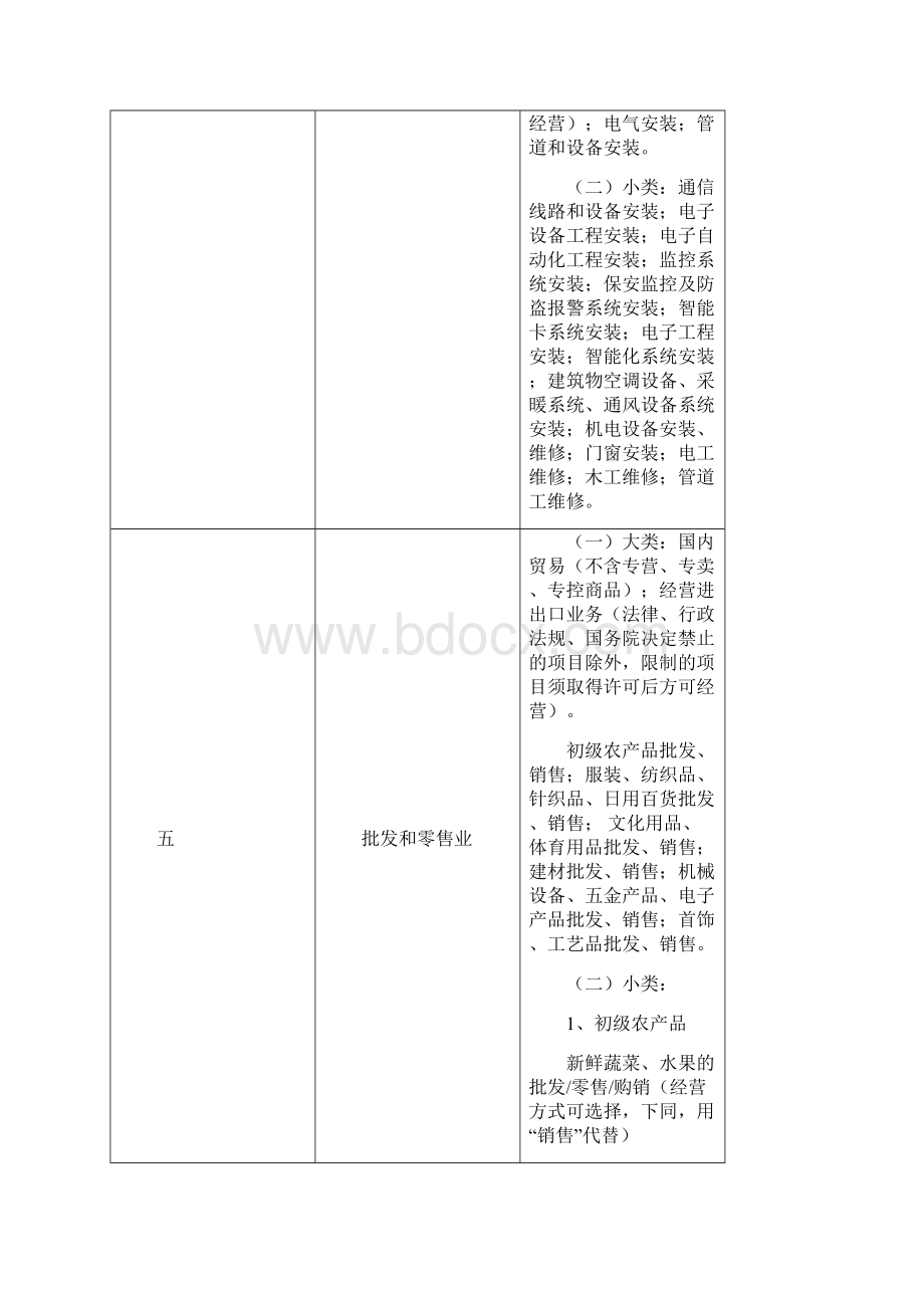 经营范围规范.docx_第3页