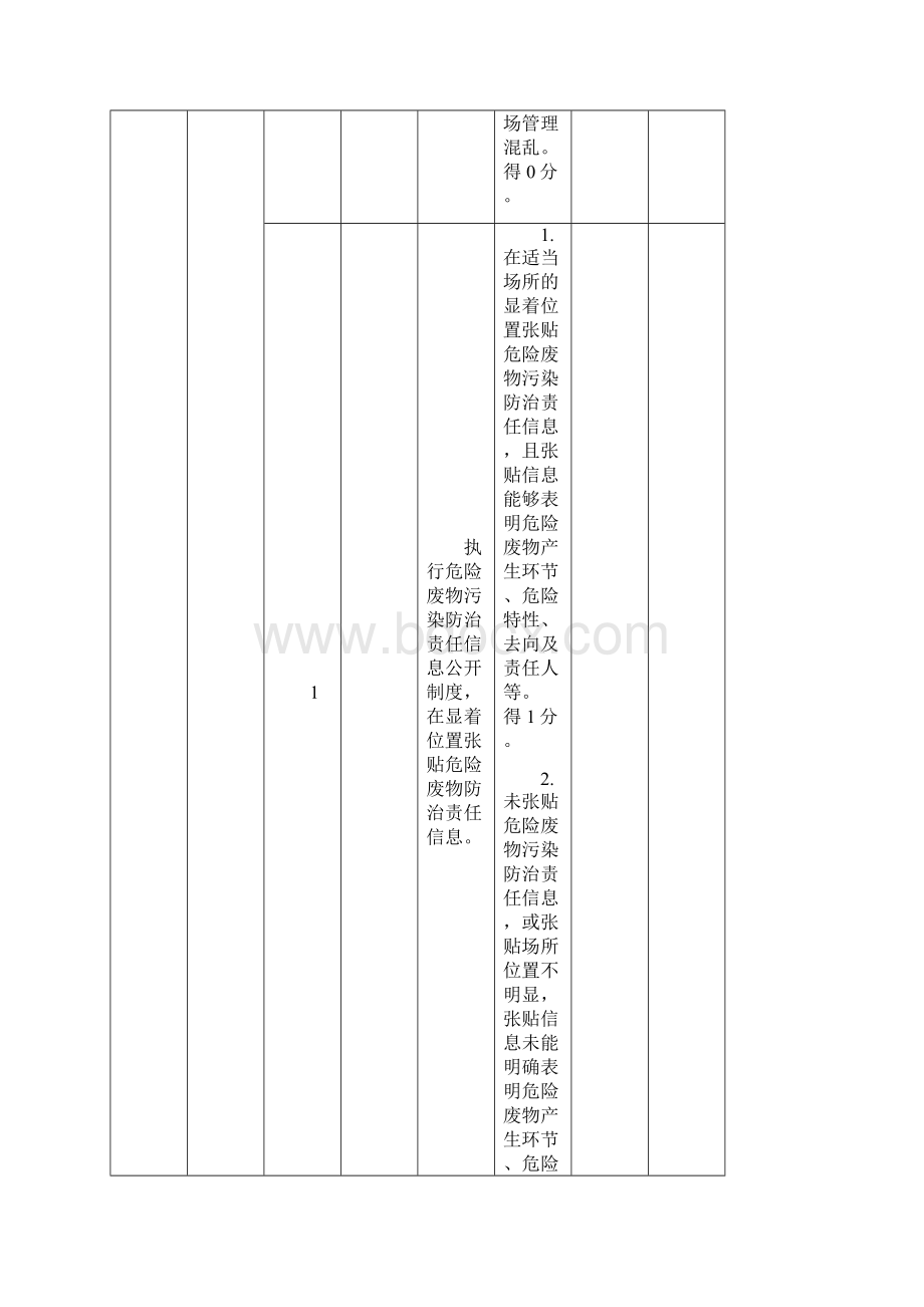 固废台账达标自查表.docx_第3页