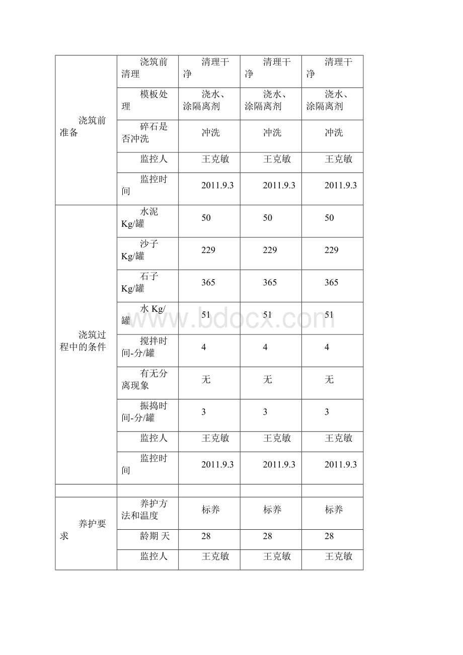 整理特殊过程确认表.docx_第2页