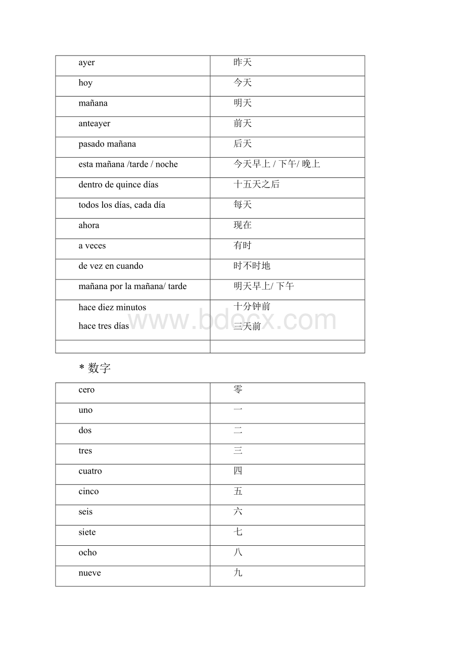 西班牙语常用词汇表.docx_第3页