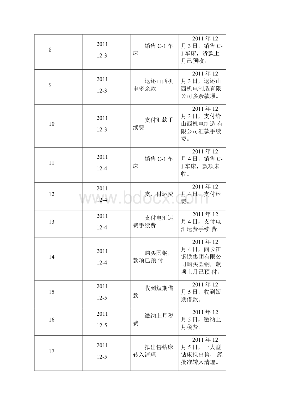 实习报告59500.docx_第3页