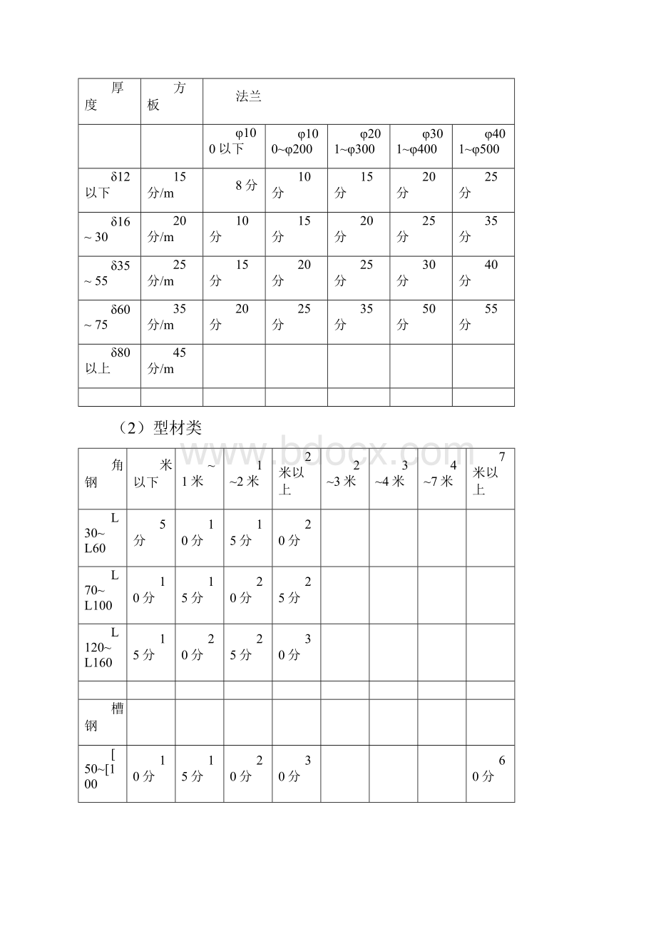 焊工工时定额标准.docx_第2页