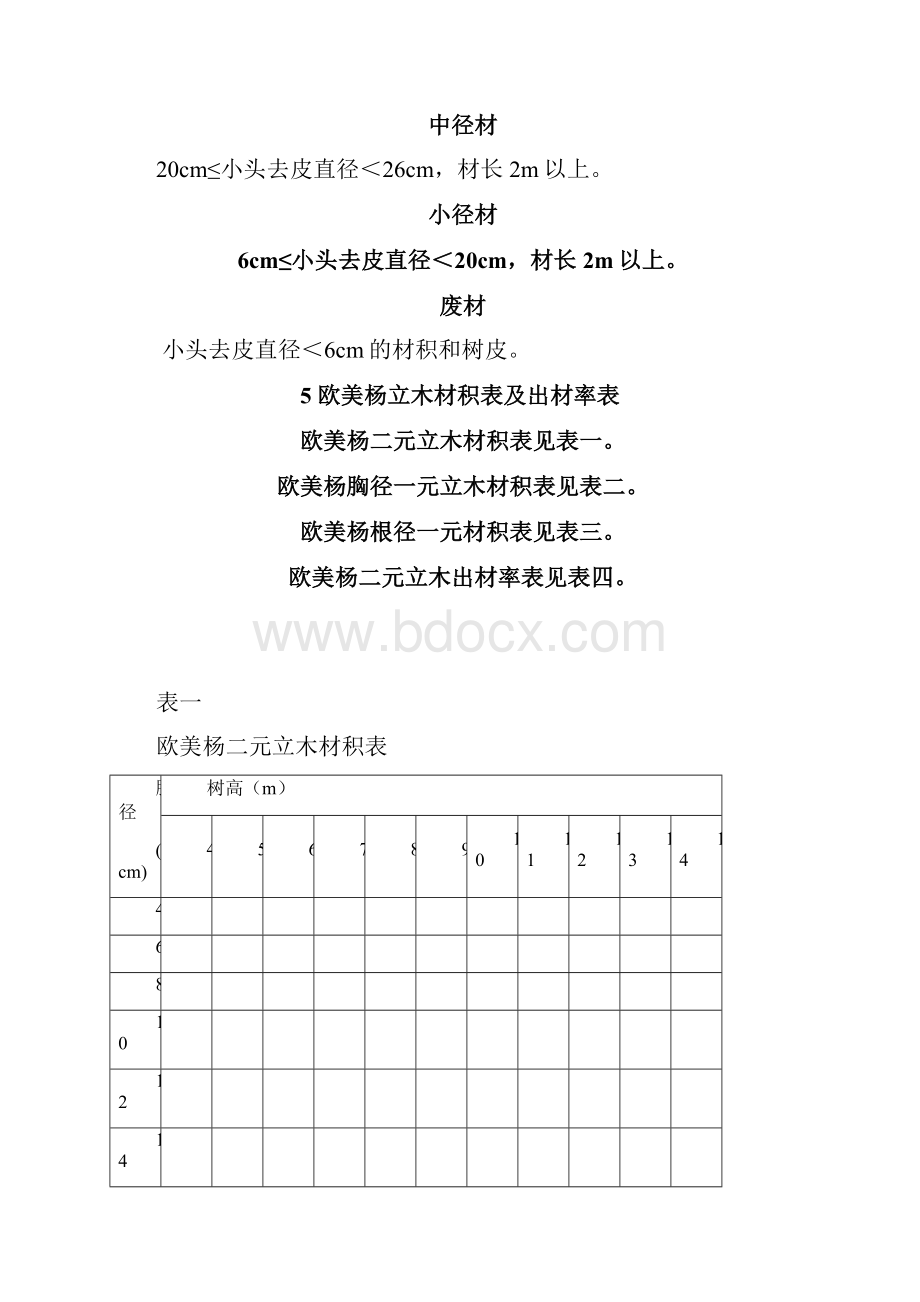 欧美杨立木材积及出材率表.docx_第3页