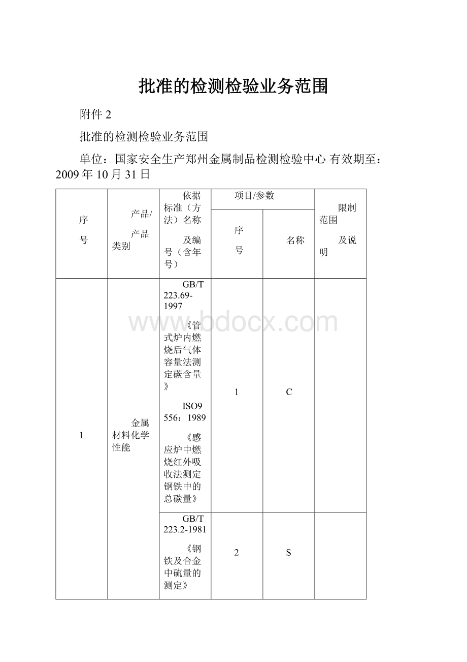 批准的检测检验业务范围.docx_第1页