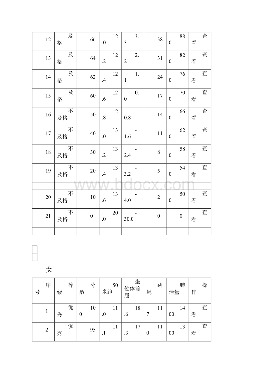 小学生体质健康评分标准.docx_第2页