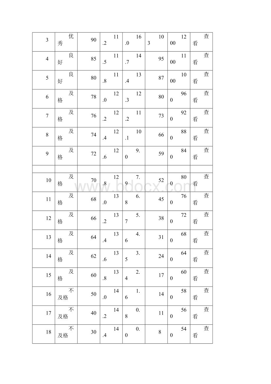 小学生体质健康评分标准.docx_第3页