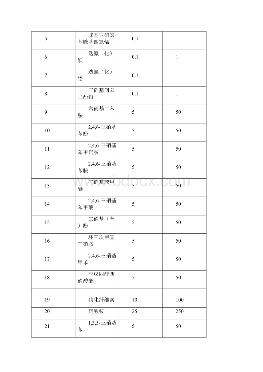 重大危险源辨识GB18218.docx_第3页