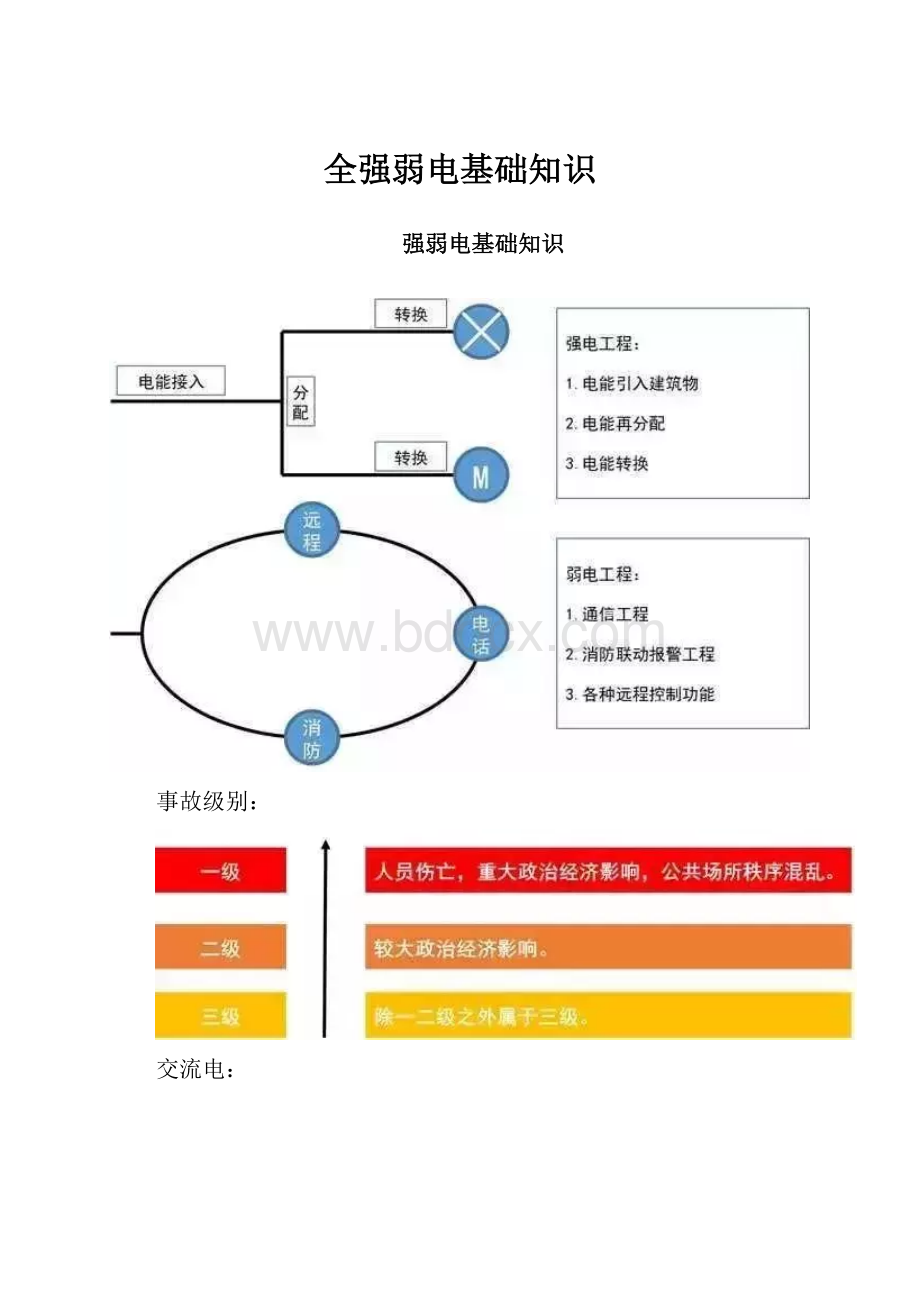 全强弱电基础知识.docx