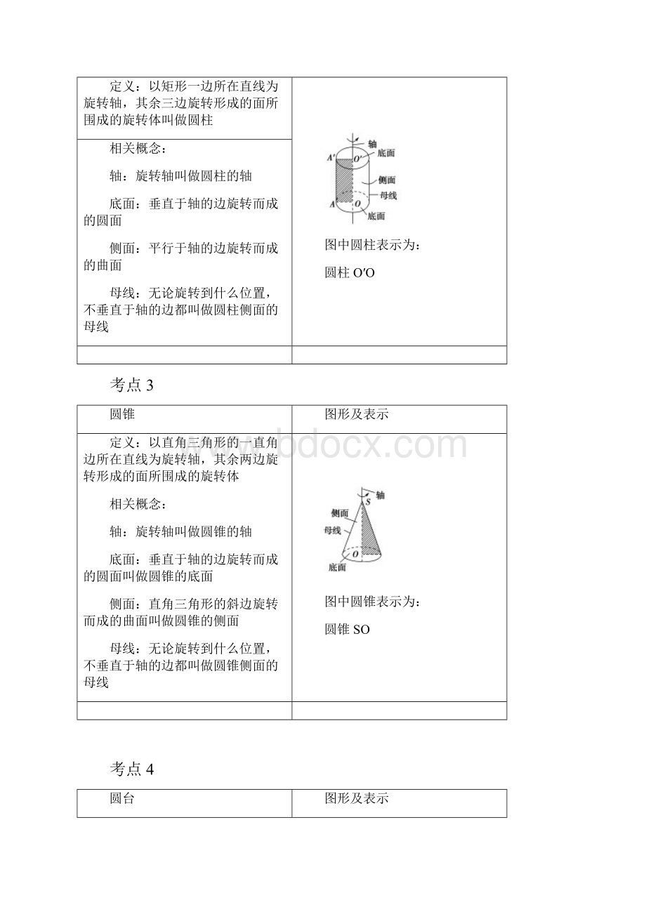 圆柱圆锥圆台球的结构特征说课讲解.docx_第3页