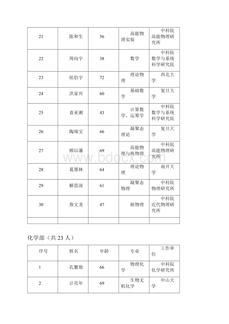 中国科学院院士增选.docx_第3页