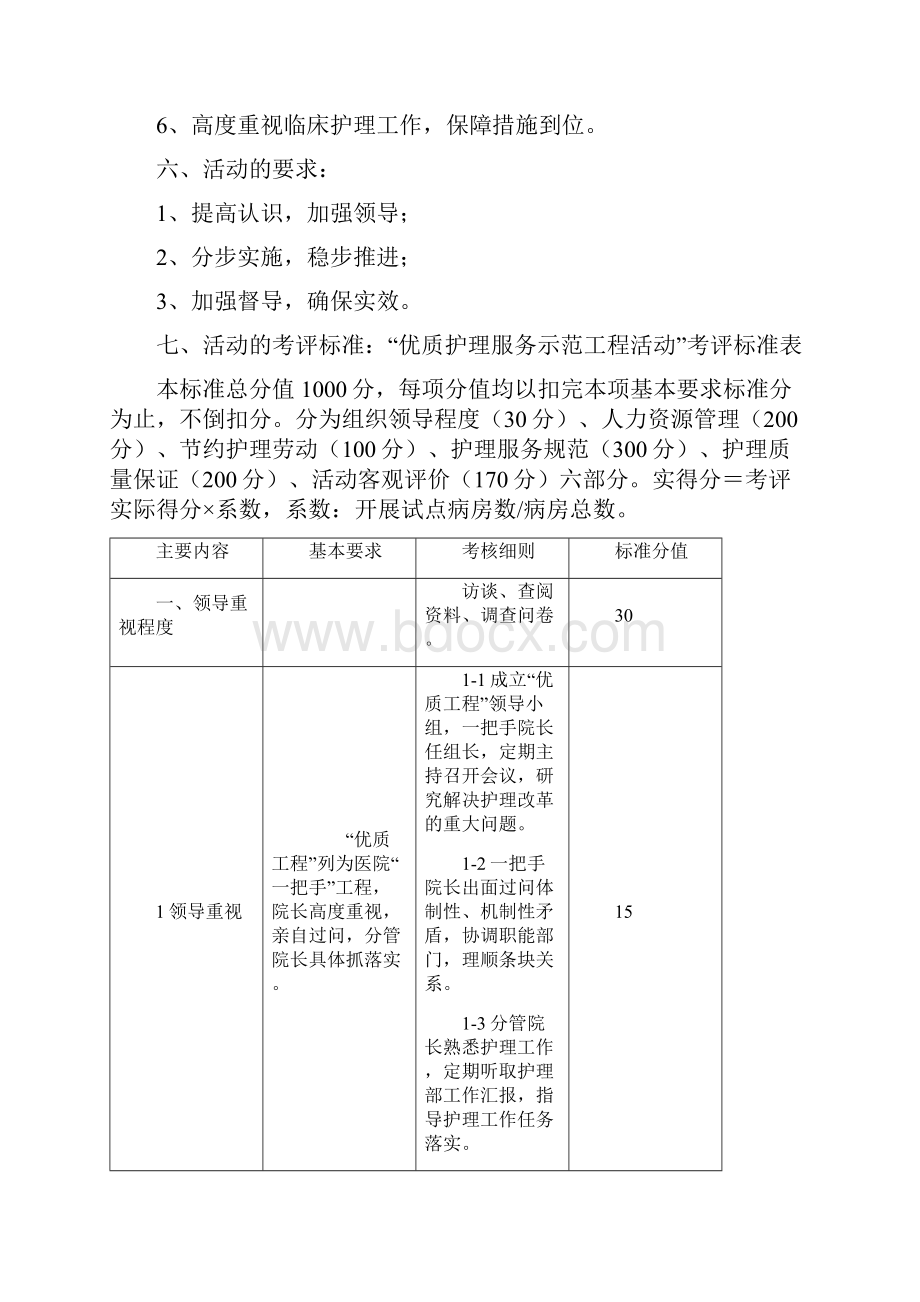 医院优质护理服务解读.docx_第2页