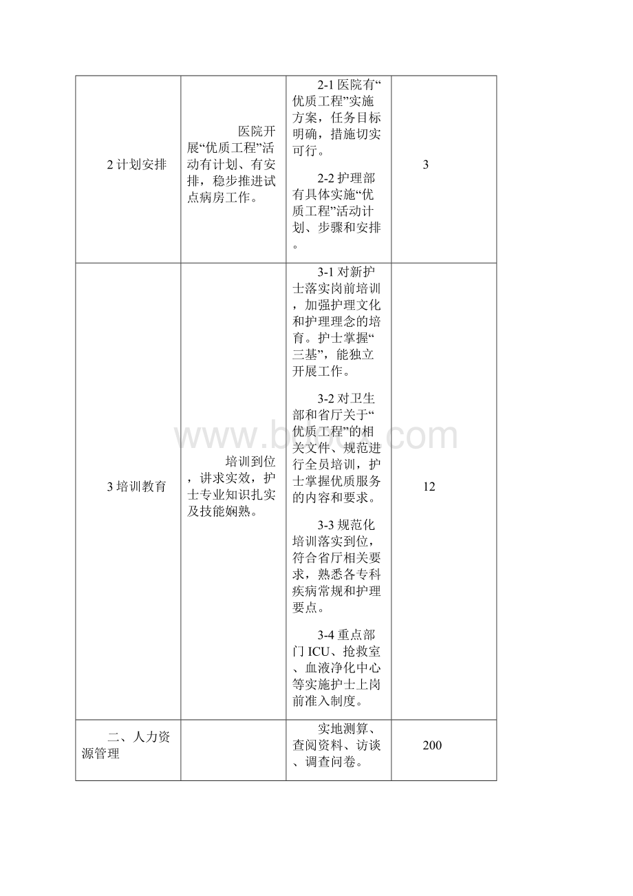 医院优质护理服务解读.docx_第3页