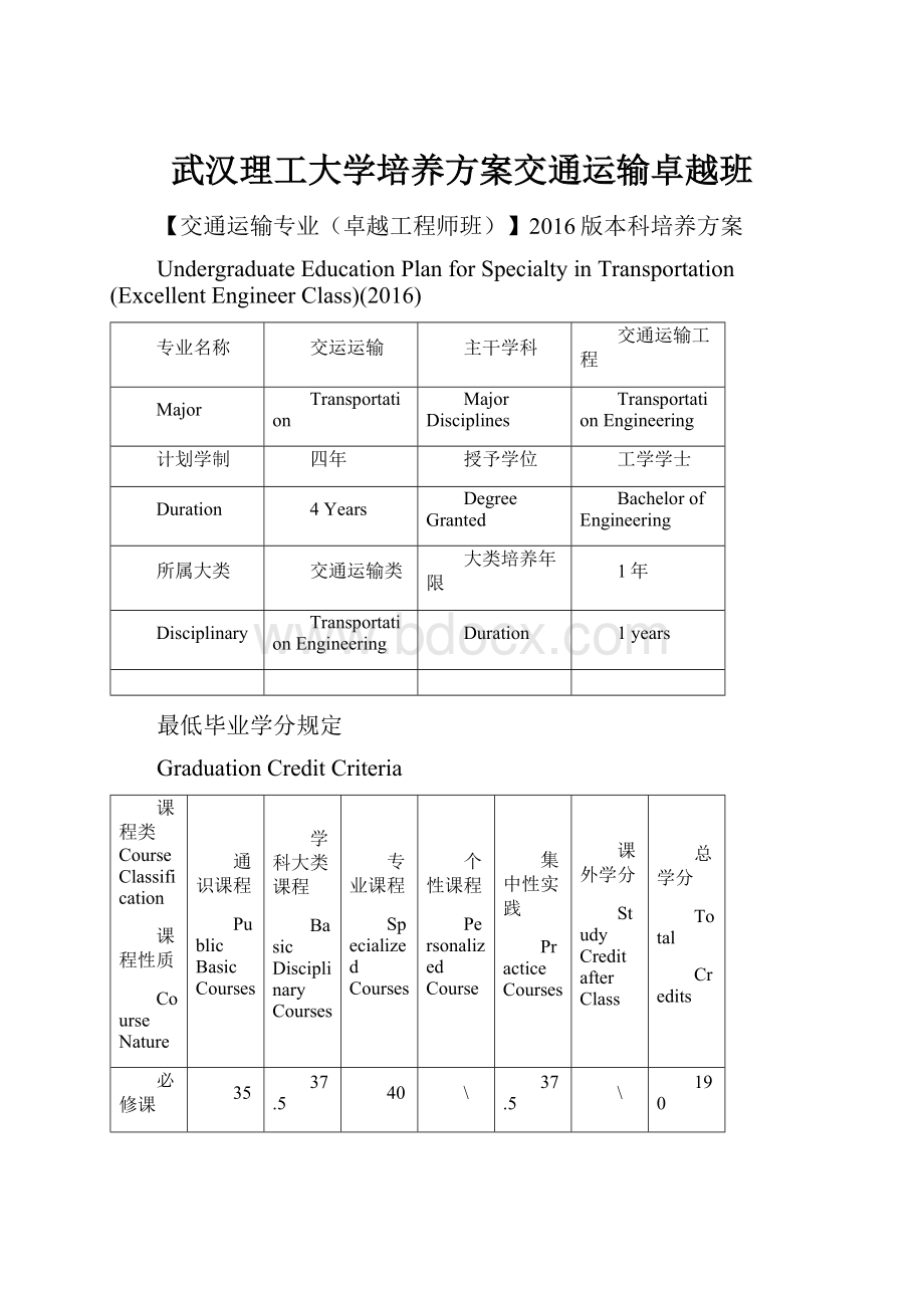 武汉理工大学培养方案交通运输卓越班.docx