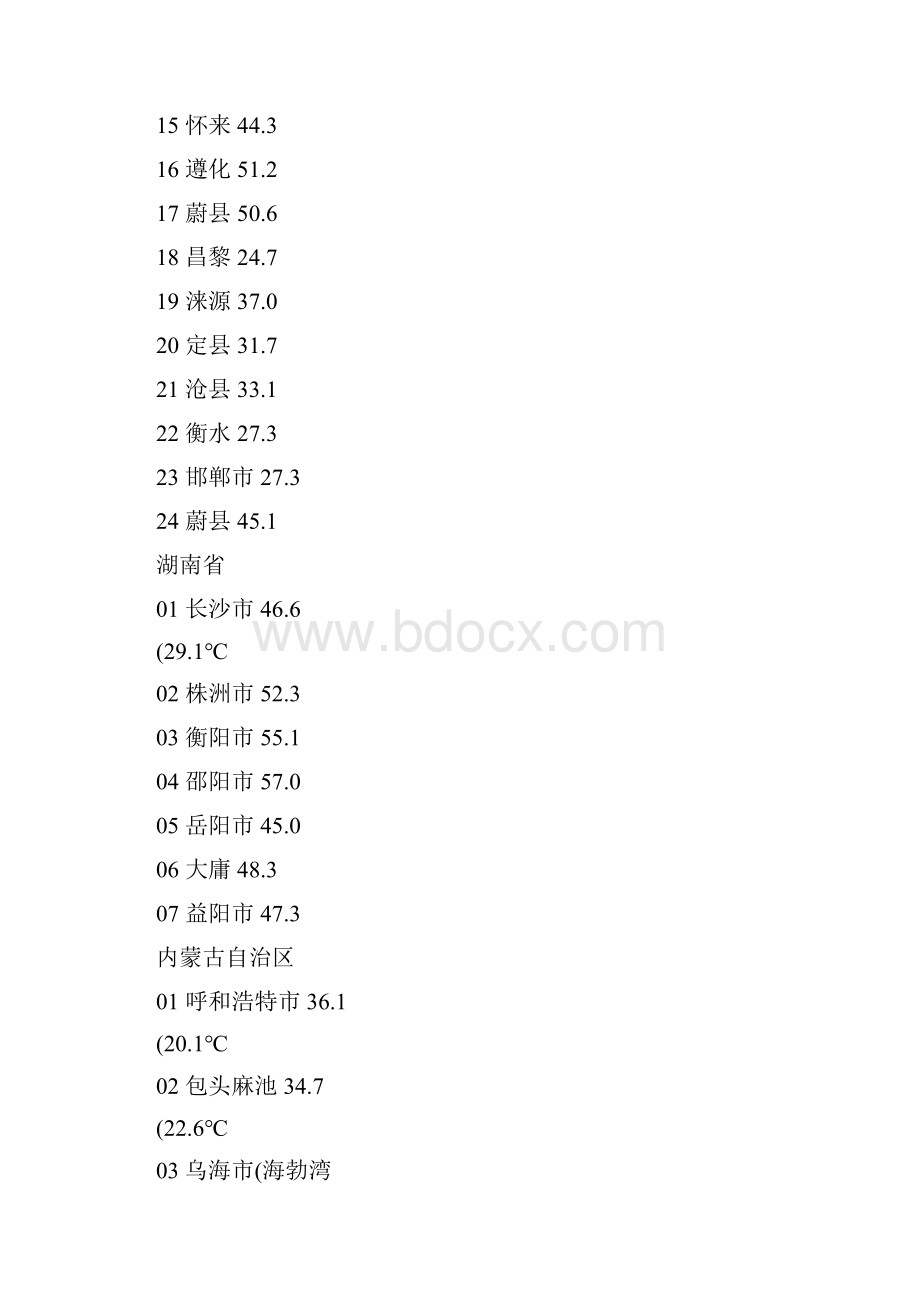 各地雷暴日讲解.docx_第3页