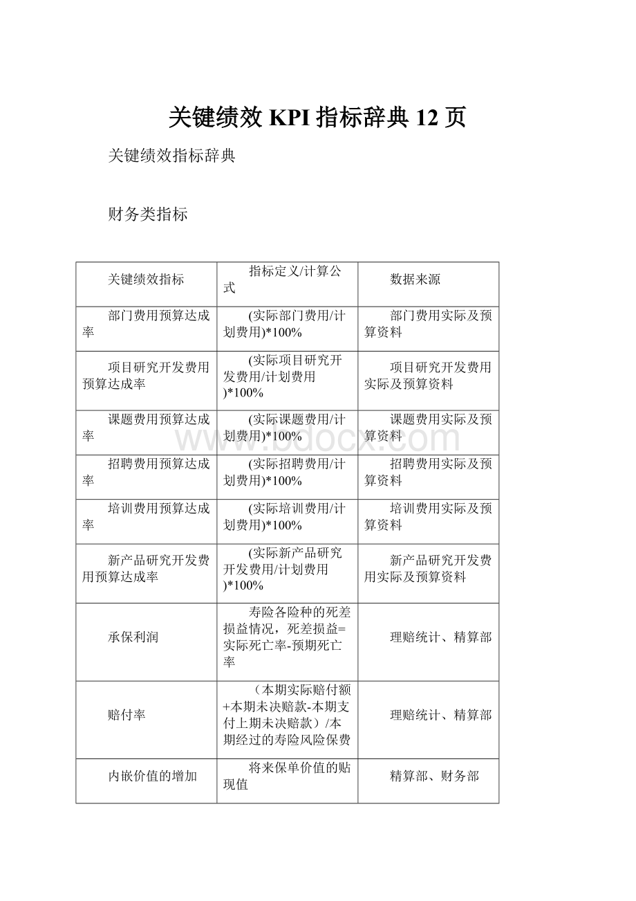 关键绩效KPI指标辞典12页.docx_第1页