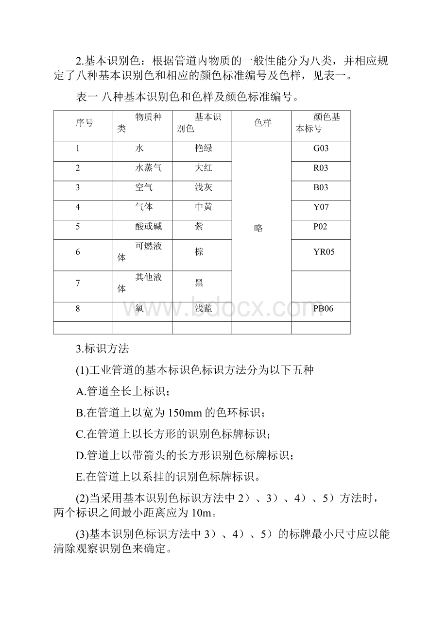 设备阀门标识规定.docx_第2页