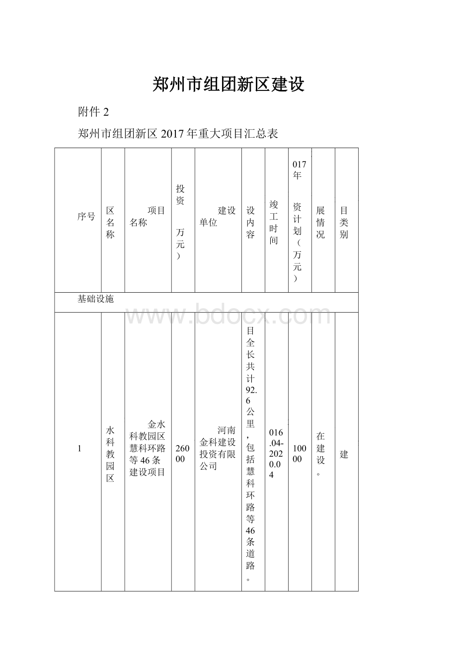 郑州市组团新区建设.docx