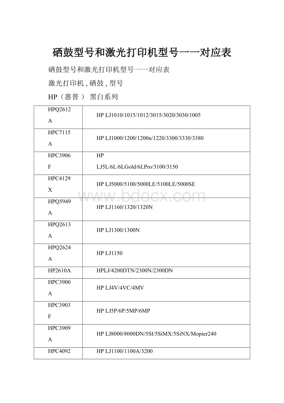 硒鼓型号和激光打印机型号一一对应表.docx