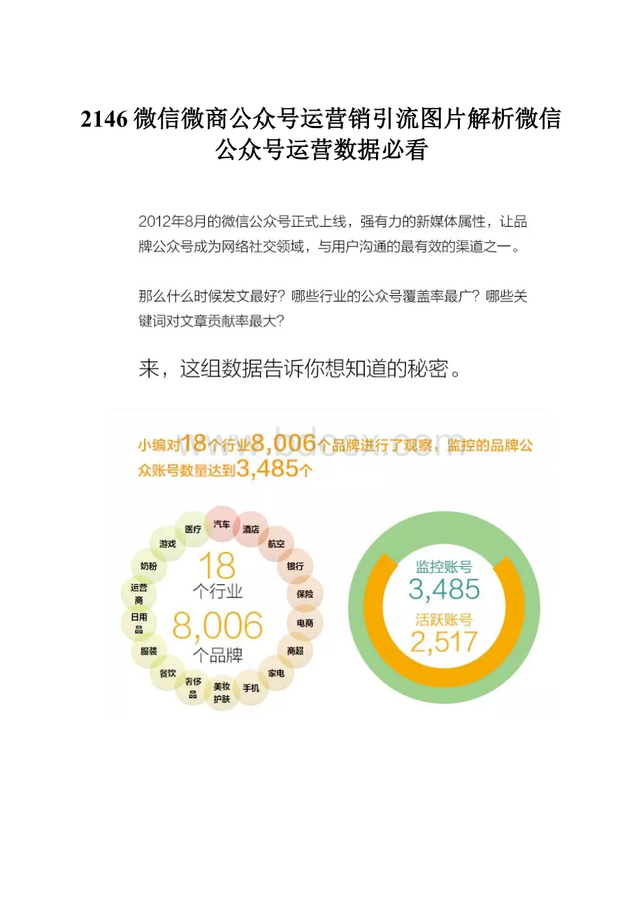 2146微信微商公众号运营销引流图片解析微信公众号运营数据必看.docx