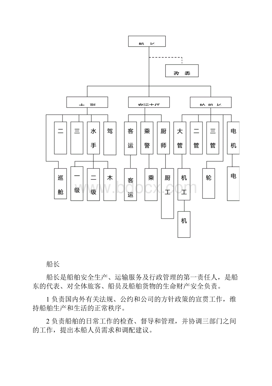 SMSC15各岗位船员安全管理职责.docx_第2页