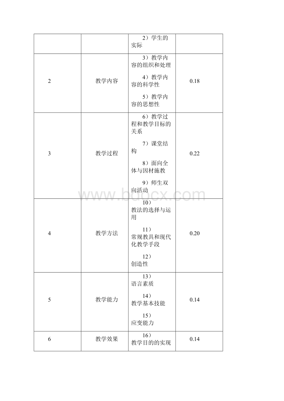 北京市小学英语学科课堂教学评价方案.docx_第2页