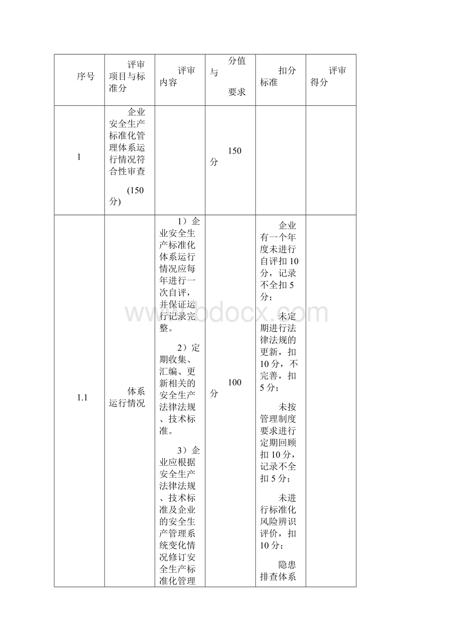 江西省金属非金属矿山安全生产标准化尾矿库复评评分标准概要.docx_第3页