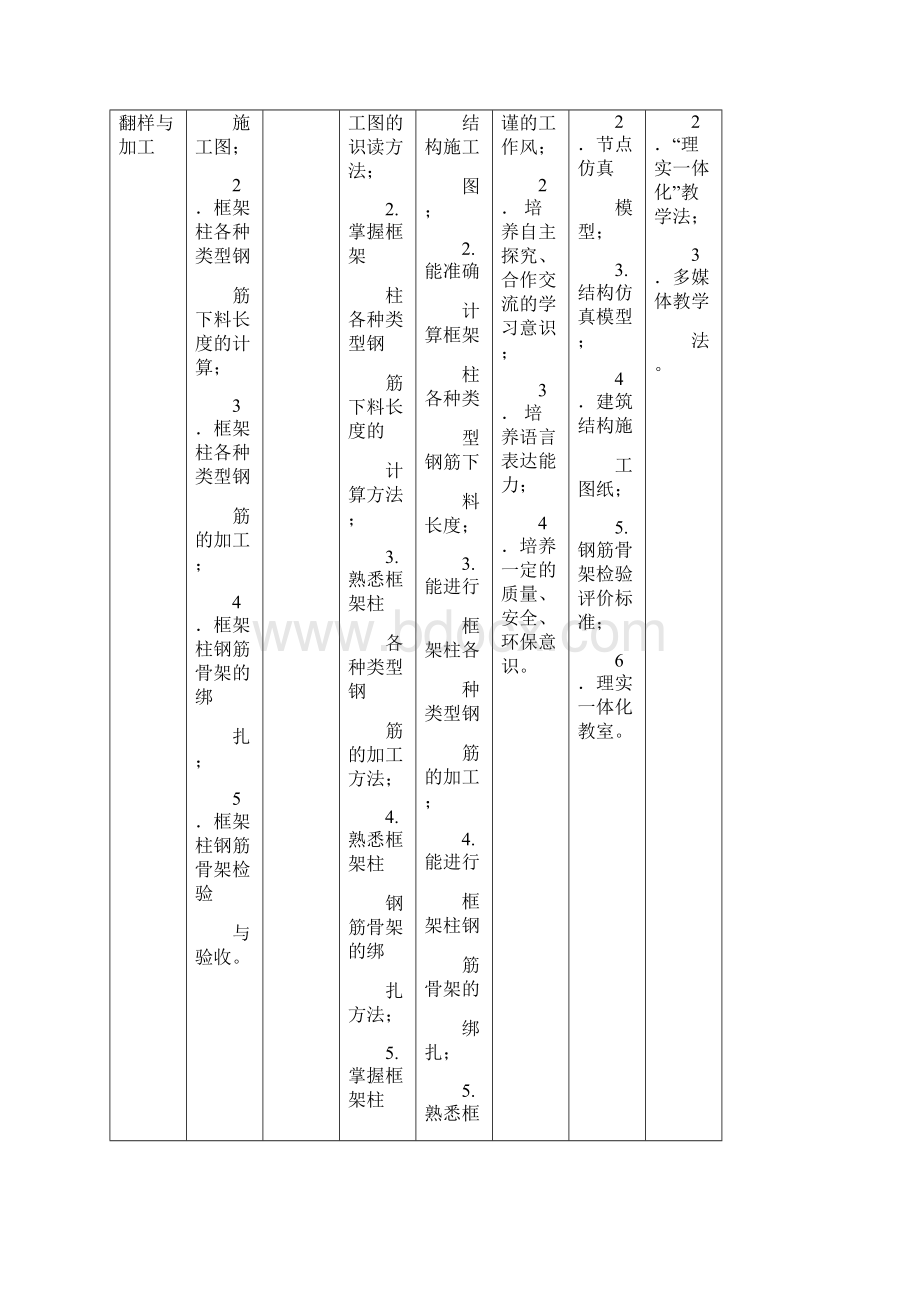 钢筋翻样与加工课程标准.docx_第3页