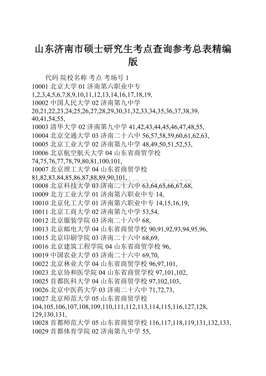 山东济南市硕士研究生考点查询参考总表精编版.docx_第1页