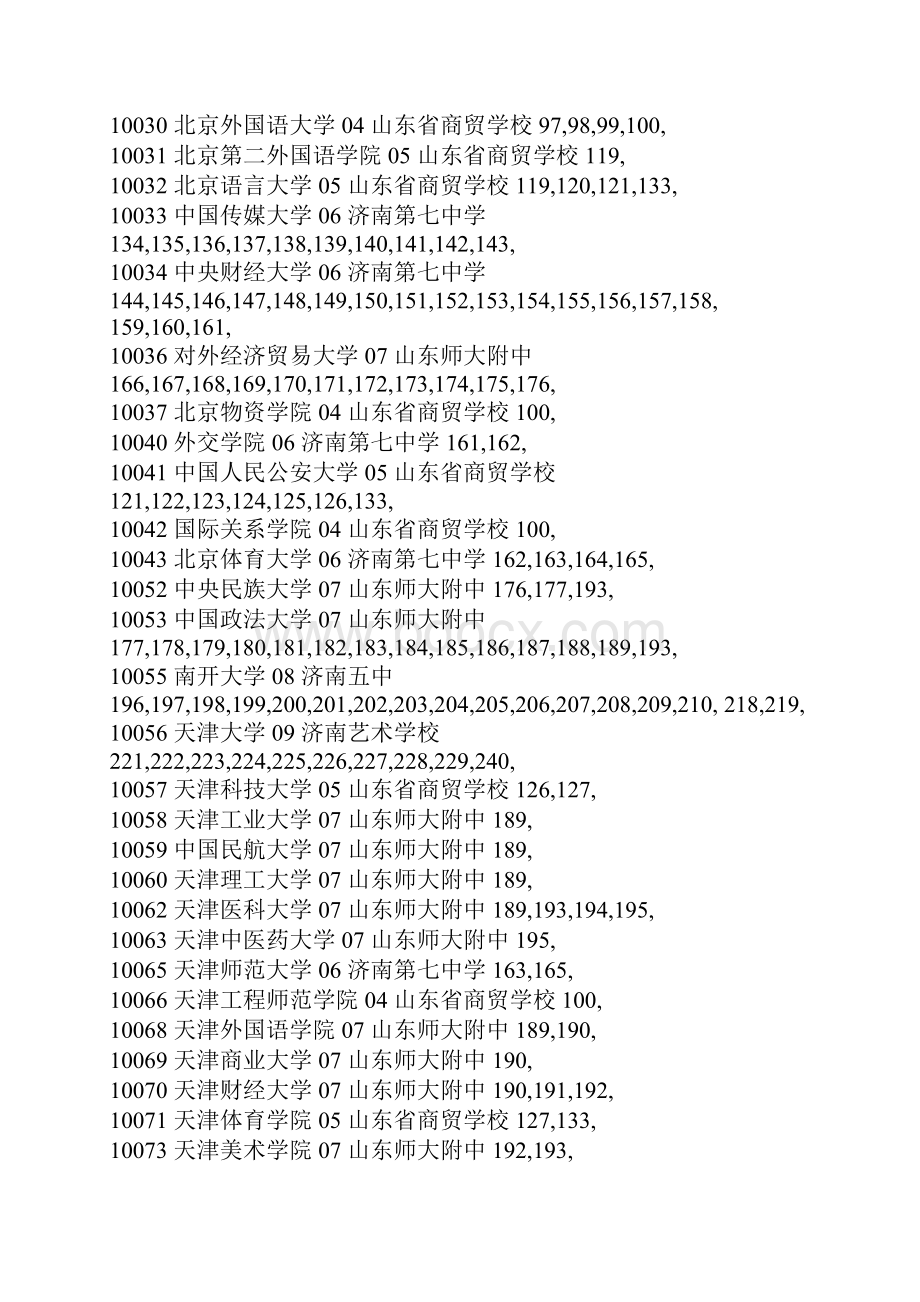 山东济南市硕士研究生考点查询参考总表精编版.docx_第2页