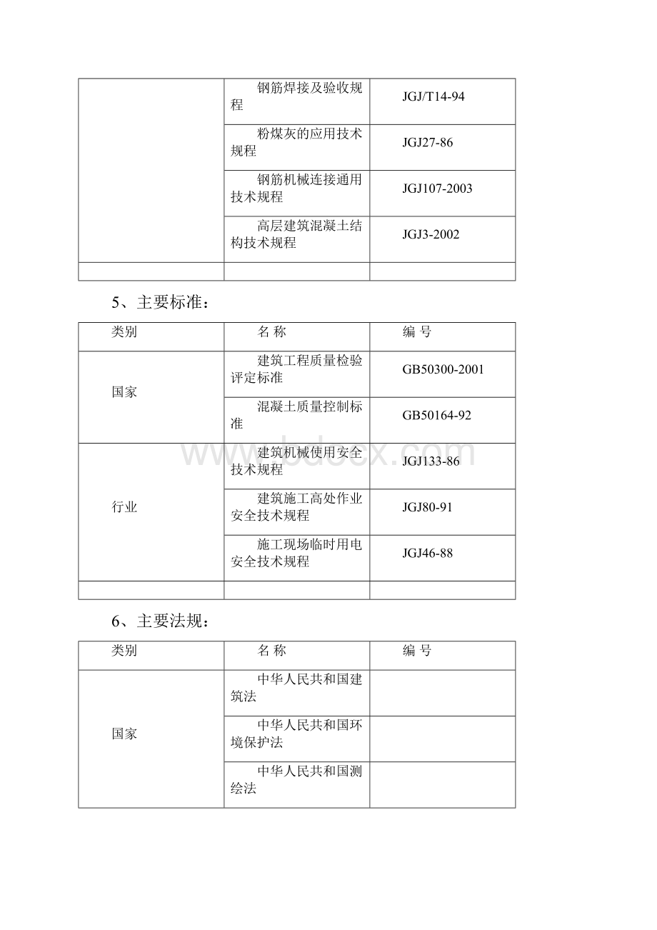 烟台开发小区安置房施组确认.docx_第3页