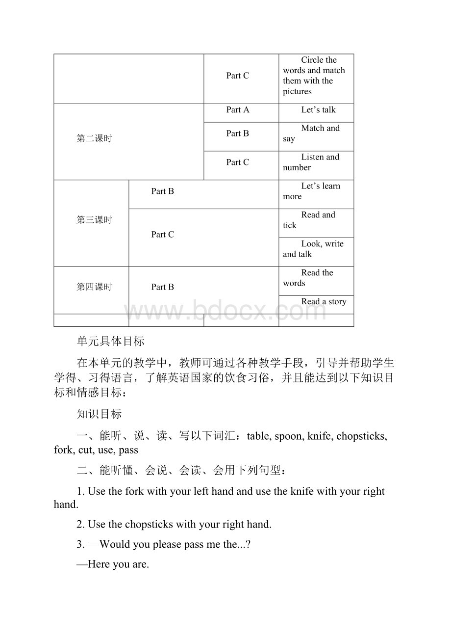 陕旅版学年小学英语四年级上册单元教案unit4单元总目标.docx_第2页