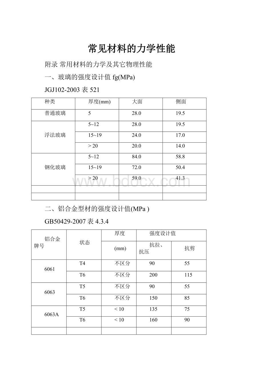 常见材料的力学性能.docx_第1页