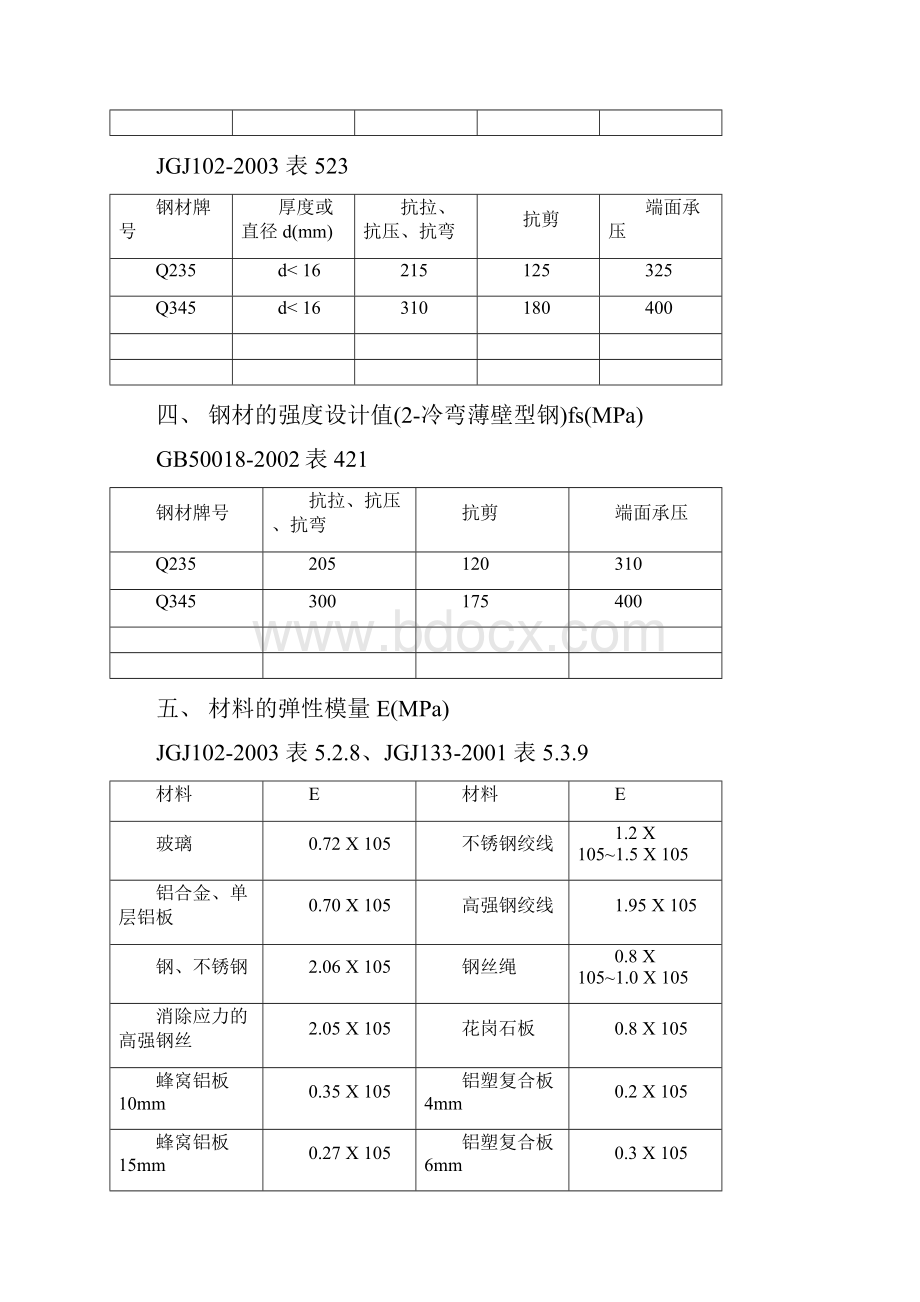 常见材料的力学性能.docx_第2页